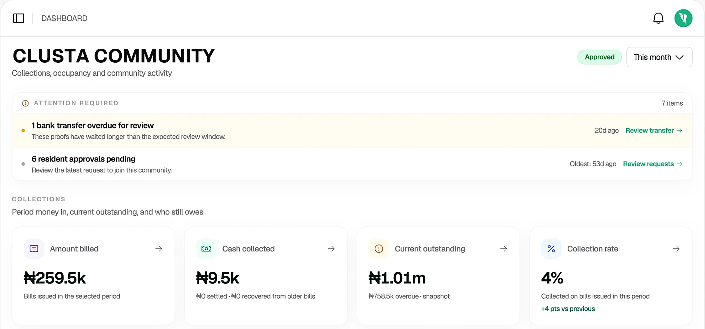 Clusta dashboard highlighting items that need attention alongside collection metrics